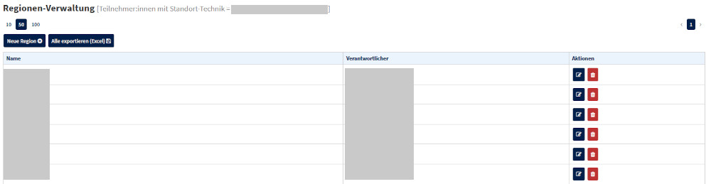 Verantwortliche